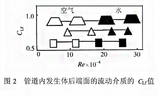 漩渦式氣體質(zhì)量流量計(jì)測(cè)量原理2