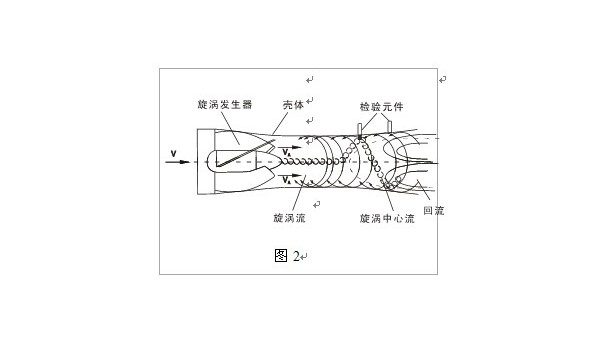 智能旋進(jìn)旋渦流量計工作原理圖文解析