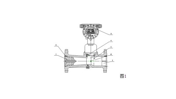 對于天然氣用旋進漩渦流量計來測量所必要具備的三大要素 耐心看